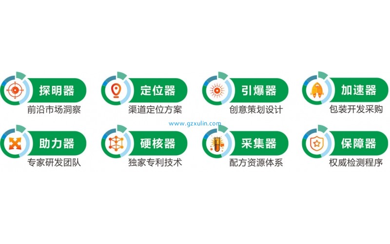 化妝品OEM/ODM是開發單品好還是做套裝好？